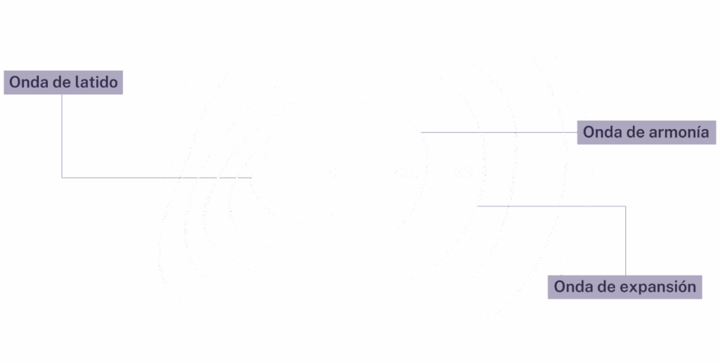 Método ONDA Laura Rampérez